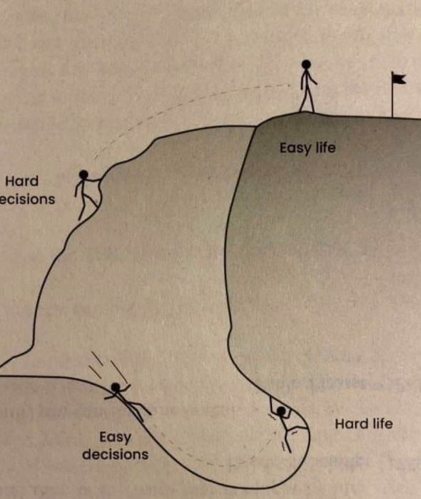 image for The Decisions You Make In Life Have Consequences